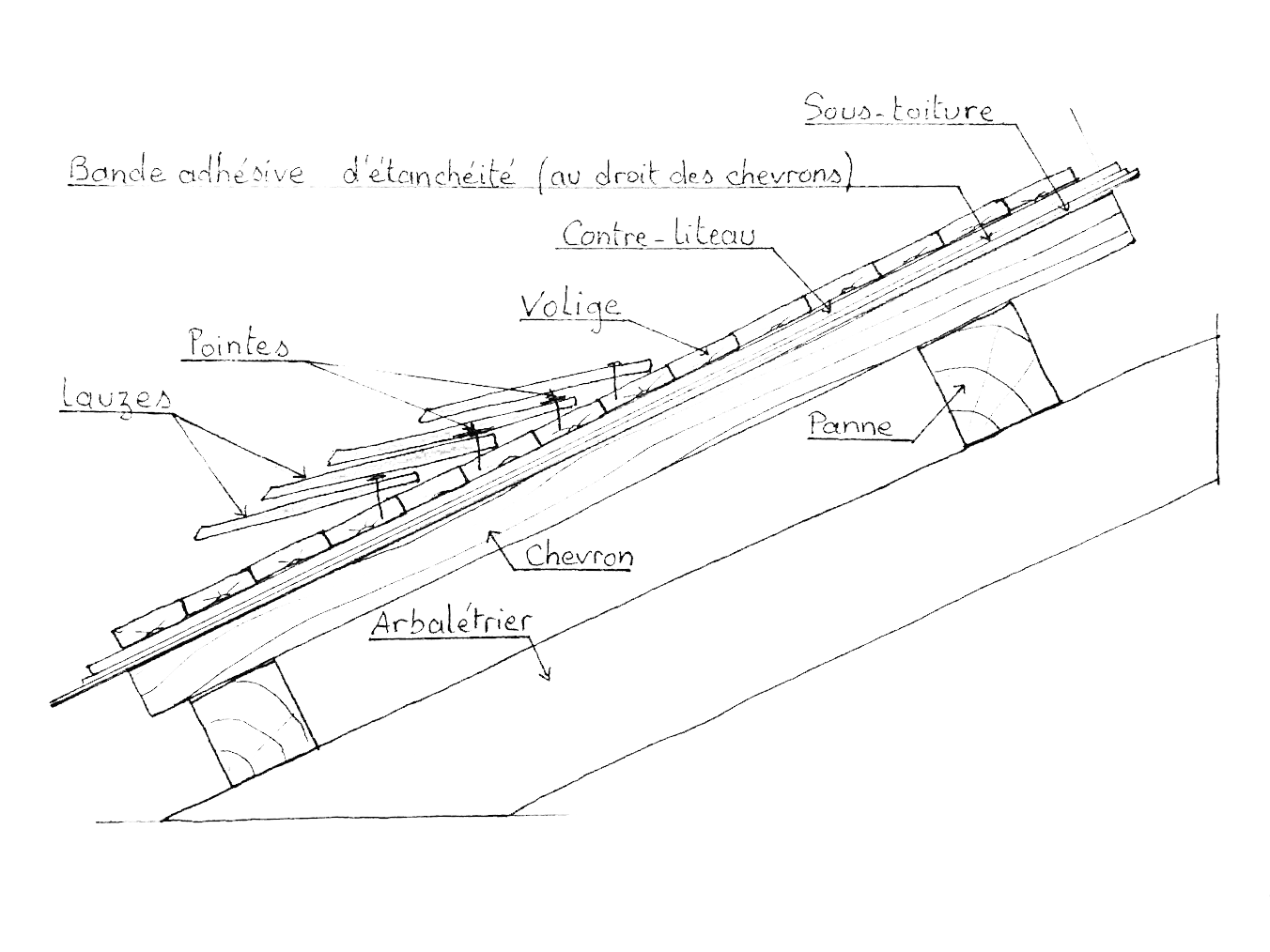 Détail de charpente bois